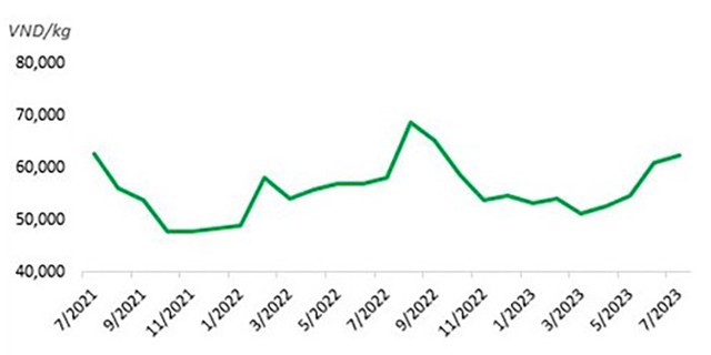 Nhịp rũ bỏ thành công, ngành chăn nuôi lợn đáng quan tâm 3 Nhịp rũ bỏ thành công, ngành chăn nuôi lợn đáng quan tâm ảnh 1
