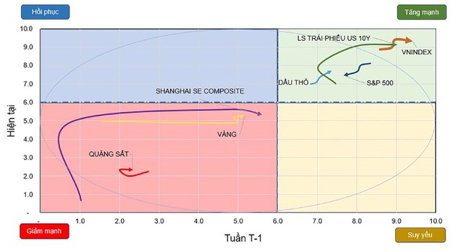 Chờ cơ hội mua 5 Chờ cơ hội mua ảnh 1