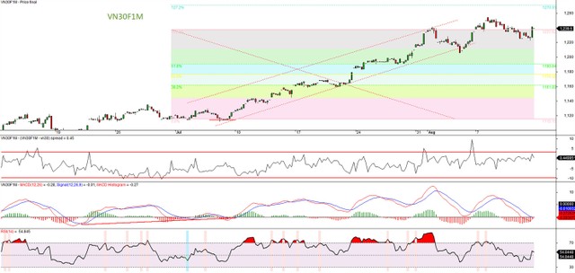 Chờ cơ hội mua 7 Chờ cơ hội mua ảnh 3