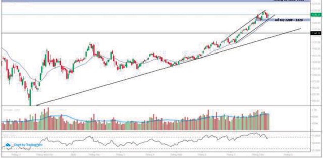 Xu hướng vẫn tích cực 3 Xu hướng vẫn tích cực ảnh 1