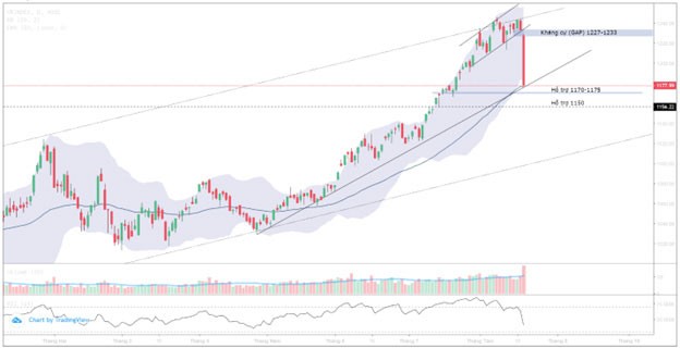 Cẩn trọng với áp lực bán 3 Cẩn trọng với áp lực bán ảnh 1