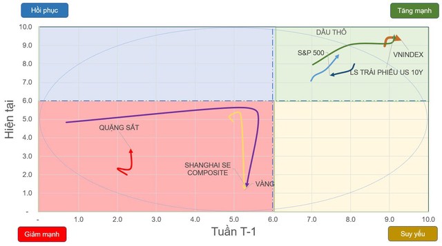 Thị trường hạ nhiệt tạo cơ hội mới ảnh 1