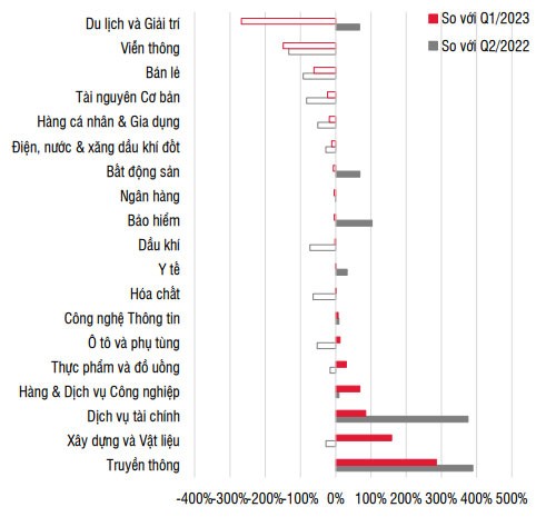 “Đọc vị” bức tranh kinh doanh nửa cuối nămảnh 2