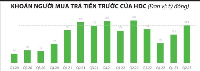 Cổ phiếu bất động sản được giải tỏa áp lực ảnh 1