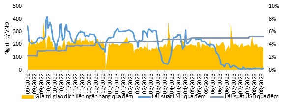 Chứng khoán "trông chừng" tỷ giá 3 Chứng khoán "trông chừng" tỷ giá ảnh 1