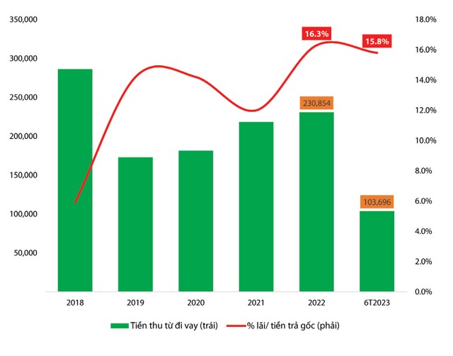 Tìm cửa gọi vốn qua thị trường chứng khoán 5 Tìm cửa gọi vốn qua thị trường chứng khoán ảnh 2