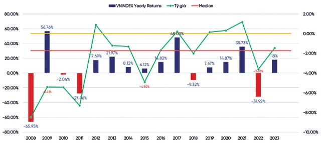Giai đoạn tích lũy điển hình 8 Giai đoạn tích lũy điển hình ảnh 3