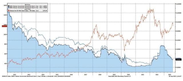 Giai đoạn tích lũy điển hình 7 Giai đoạn tích lũy điển hình ảnh 2