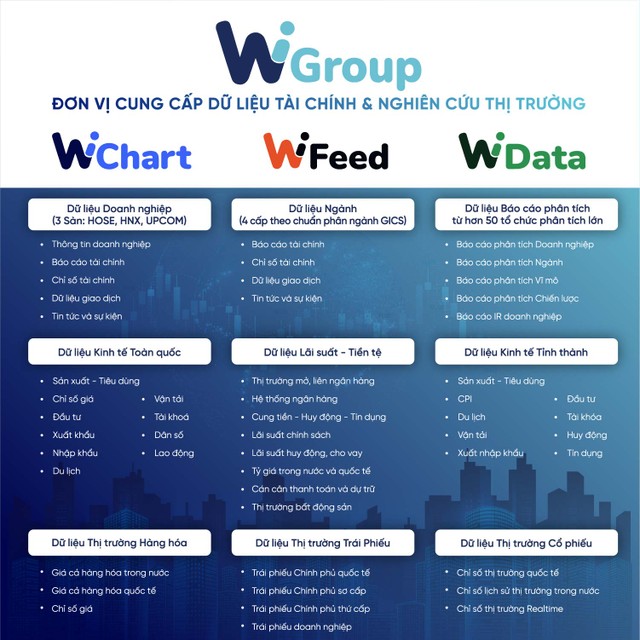 WiGroup cung cấp đa dạng dải dữ liệu khác nhau. ảnh 1 WiGroup cung cấp đa dạng dải dữ liệu khác nhau. ảnh 1