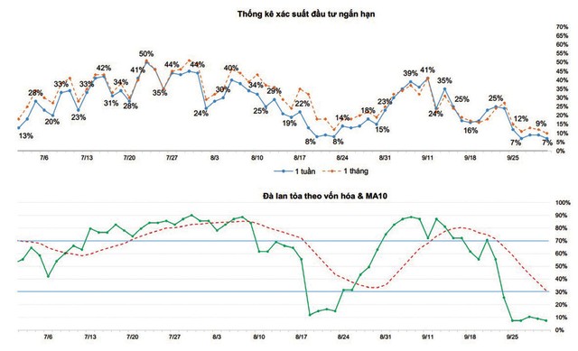 Một số chỉ báo tâm lý thị trường. ảnh 2 Một số chỉ báo tâm lý thị trường. ảnh 2