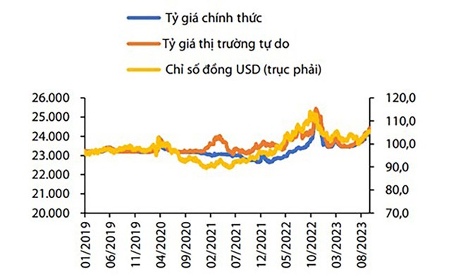 Diễn biến tỷ giá USD/VND. ảnh 1 Diễn biến tỷ giá USD/VND. ảnh 1