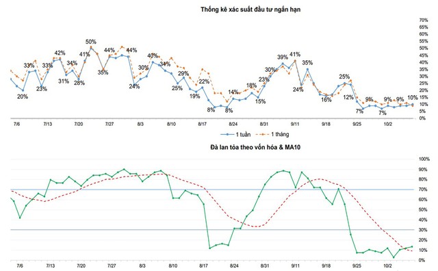 Một số chỉ báo tâm lý thị trường. ảnh 4 Một số chỉ báo tâm lý thị trường. ảnh 4