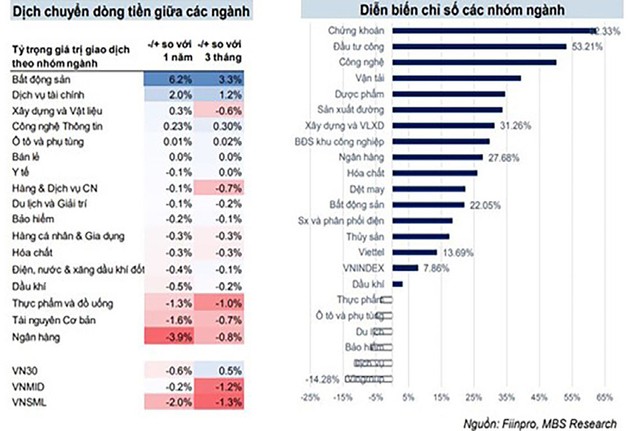 Diễn biến dòng tiền đầu tư đến đầu tháng 10/2023. ảnh 2 Diễn biến dòng tiền đầu tư đến đầu tháng 10/2023. ảnh 2