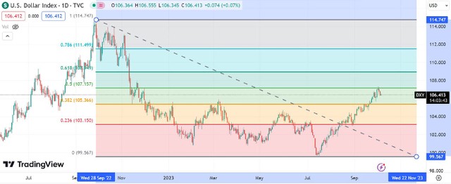 Diễn biến chỉ số DXY. ảnh 2 Diễn biến chỉ số DXY. ảnh 2