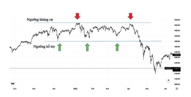 Thị trường răng cưa giai đoạn cuối 2022, đầu 2023. ảnh 4 Thị trường răng cưa giai đoạn cuối 2022, đầu 2023. ảnh 4