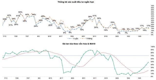 Một số chỉ báo tâm lý thị trường. ảnh 3 Một số chỉ báo tâm lý thị trường. ảnh 3