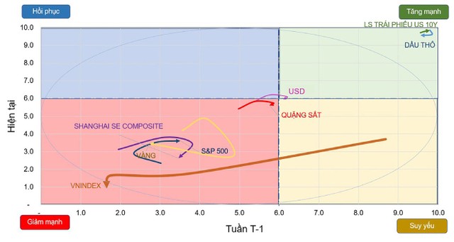 Đồ thị vận động các tài sản quan trọng. ảnh 1 Đồ thị vận động các tài sản quan trọng. ảnh 1