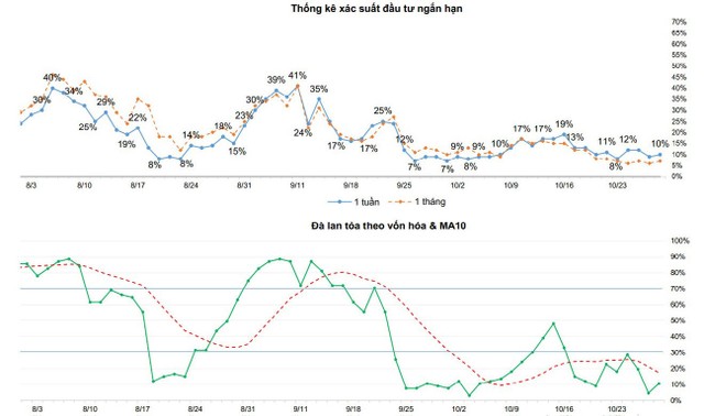 Một số chỉ báo tâm lý thị trường. ảnh 4 Một số chỉ báo tâm lý thị trường. ảnh 4
