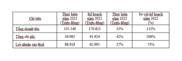 Chứng khoán Nhất Việt: Kế hoạch tăng vốn gấp 3 lần lên 2.400 tỷ đồng và chuyển sàn ảnh 1