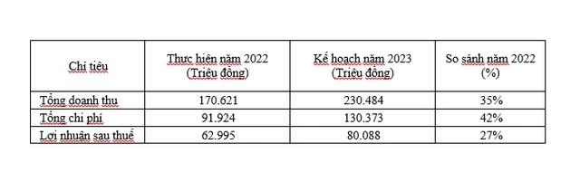 Chứng khoán Nhất Việt: Kế hoạch tăng vốn gấp 3 lần lên 2.400 tỷ đồng và chuyển sàn ảnh 2