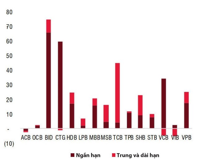 Luận điểm đầu tư cổ phiếu ngân hàng  ảnh 1