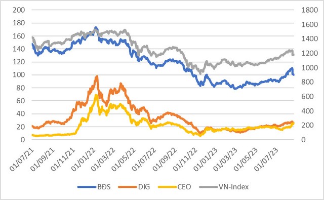 Ứng xử với "cổ đất" và xu hướng dòng tiền 6 tháng cuối năm 3 Ứng xử với "cổ đất" và xu hướng dòng tiền 6 tháng cuối năm ảnh 1