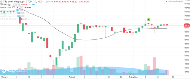 Vingroup (VIC) đặt kế hoạch doanh thu tăng 11,5% trong năm 2020 ảnh 1
