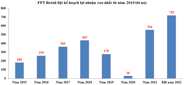 ĐHCĐ FPT Retail (FRT): Cổ đông thắc mắc về ảnh hưởng biên lợi nhuận khi mở rộng chuỗi Long Châu sang thành phố cấp 2, cấp 3 ảnh 1