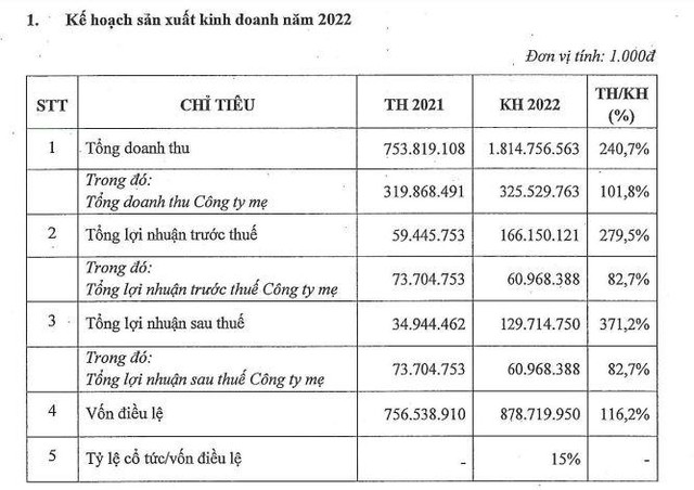 Tập đoàn ASG (ASG): Miễn nhiệm hàng loạt lãnh đạo cấp cao trước thềm đại hội ảnh 1