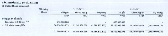 Quý IV/2022, lợi nhuận Phú Tài (PTB) giảm 40,4% về còn 76,86 tỷ đồng