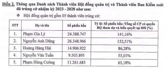 Ông Nguyễn Mạnh Tuấn (Thầy A7) không còn là thành viên HĐQT tại Licogi 14 (L14) ảnh 1