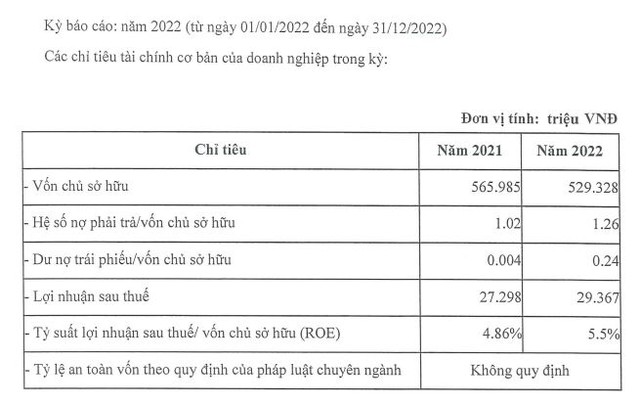 Trái phiếu đáo hạn ngày 15/6/2023, Udideco chưa thanh toán toàn bộ dư nợ 125 tỷ đồng ảnh 1