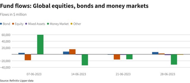 Các quỹ đầu tư toàn cầu thu hút dòng vốn từ kỳ vọng tăng trưởng kinh tế 3 Các quỹ đầu tư toàn cầu thu hút dòng vốn từ kỳ vọng tăng trưởng kinh tế ảnh 1