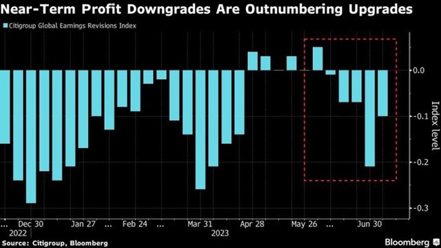 Đợt hồi phục của thị trường chứng khoán toàn cầu sẽ đối mặt với thử thách trong mùa báo cáo 3 Đợt hồi phục của thị trường chứng khoán toàn cầu sẽ đối mặt với thử thách trong mùa báo cáo ảnh 1