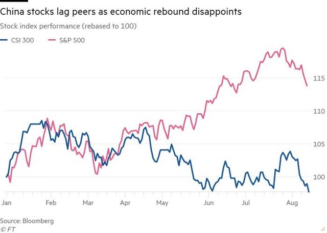 Trung Quốc công bố các biện pháp vực dậy thị trường chứng khoán 5 Trung Quốc công bố các biện pháp vực dậy thị trường chứng khoán ảnh 1