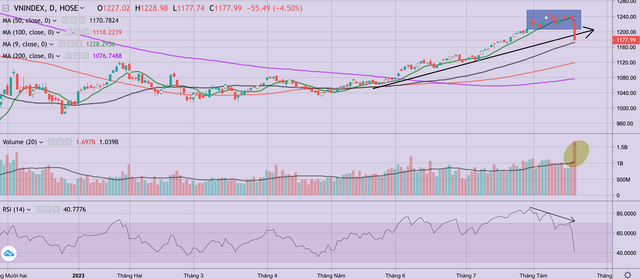 Sóng tăng do kỳ vọng đã đi đến hồi kết? 6 Sóng tăng do kỳ vọng đã đi đến hồi kết? ảnh 2