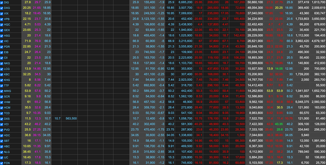 Sóng tăng do kỳ vọng đã đi đến hồi kết? 5 Sóng tăng do kỳ vọng đã đi đến hồi kết? ảnh 1