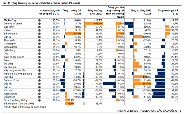 Sóng tăng do kỳ vọng đã đi đến hồi kết? 7 Sóng tăng do kỳ vọng đã đi đến hồi kết? ảnh 3