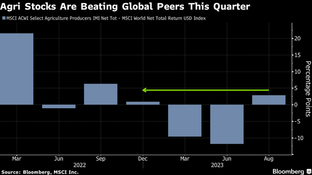 Các nhóm cổ phiếu hưởng lợi nhờ lạm phát lương thực ảnh 1
