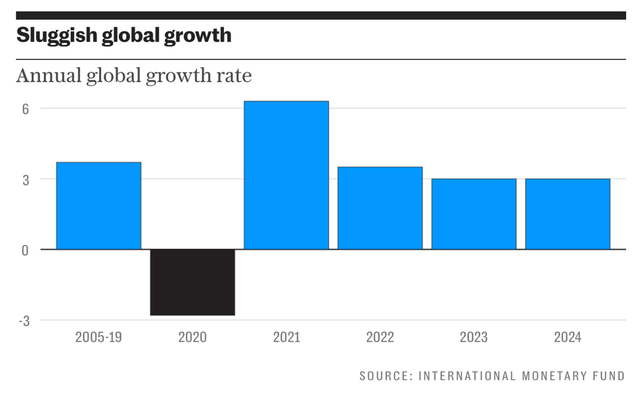 IMF dự báo tăng trưởng kinh tế năm 2023 và 2024 ảnh 1