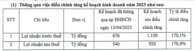 Kinh doanh thuận lợi, Chứng khoán VIX (VIX) muốn nâng kế hoạch lợi nhuận lên 920 tỷ đồng ảnh 1