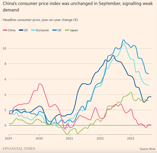 Diễn biến chỉ số giá tiêu dùng của một số quốc gia ảnh 1 Diễn biến chỉ số giá tiêu dùng của một số quốc gia ảnh 1