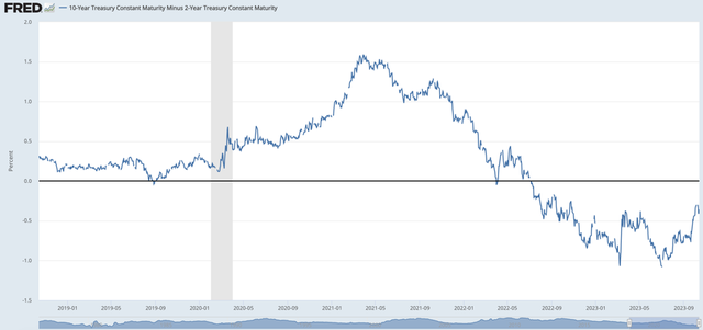 Mức chênh lệch lợi tức trái phiếu chính phủ Mỹ kỳ hạn 10 năm trừ đi kỳ hạn 2 năm ảnh 1 Mức chênh lệch lợi tức trái phiếu chính phủ Mỹ kỳ hạn 10 năm trừ đi kỳ hạn 2 năm ảnh 1