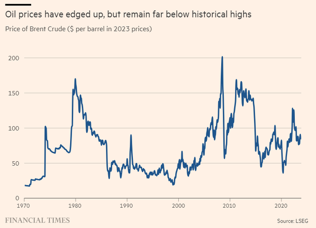 Diễn biến giá dầu Brent ảnh 1