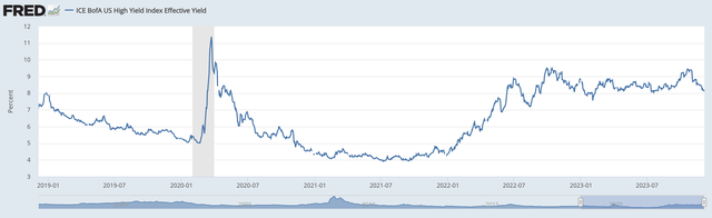 Diễn biến lợi tức trái phiếu cấp đầu cơ tại Mỹ ảnh 2 Diễn biến lợi tức trái phiếu cấp đầu cơ tại Mỹ ảnh 2