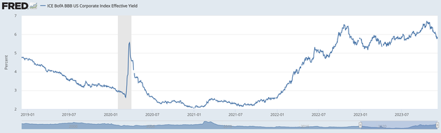 Diễn biến lợi tức trái phiếu cấp đầu tư tại Mỹ ảnh 1 Diễn biến lợi tức trái phiếu cấp đầu tư tại Mỹ ảnh 1