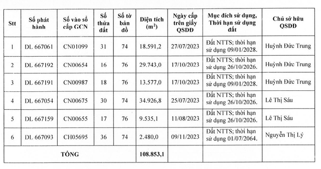 Danh sách vùng nuôi trồng thuỷ sản mà Vĩnh Hoàn nhận thêm ảnh 1