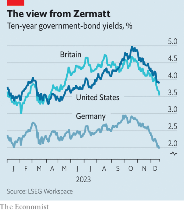 Lợi suất trái phiếu chính phủ Anh, Mỹ, Đức kỳ hạn 10 năm Lợi suất trái phiếu chính phủ Anh, Mỹ, Đức kỳ hạn 10 năm