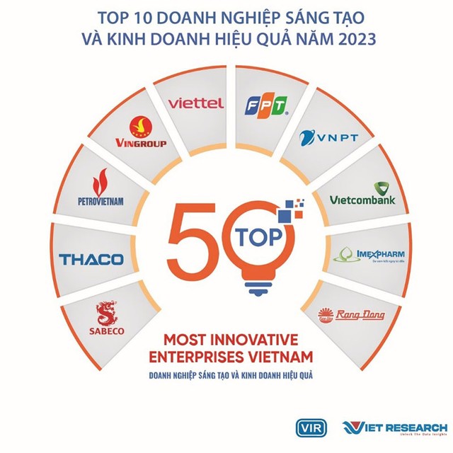 Danh sách đầy đủ Top 50 Doanh nghiệp Sáng tạo và Kinh doanh hiệu quả Việt Nam năm 2023 (VIE50): https://vie50.vn/ ảnh 5