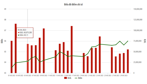 Một cổ phiếu tăng hơn 800% trong 1 tháng 3 Một cổ phiếu tăng hơn 800% trong 1 tháng ảnh 1